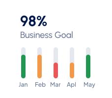 Delivering Excellence, Exceeding Expectations